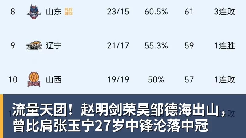 谈球吧流量天团！赵明剑荣昊邹德海出山，曾比肩张玉宁27岁中锋沦落中冠