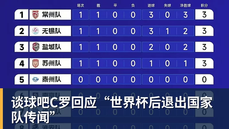 谈球吧C罗回应“世界杯后退出国家队传闻”