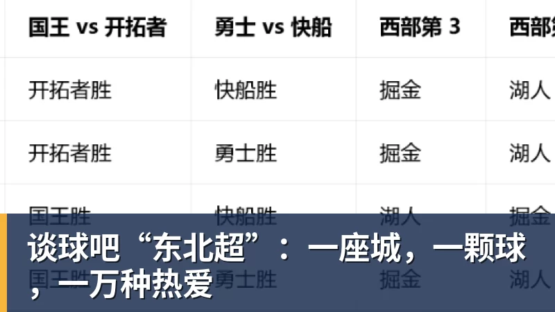 谈球吧“东北超”：一座城，一颗球，一万种热爱