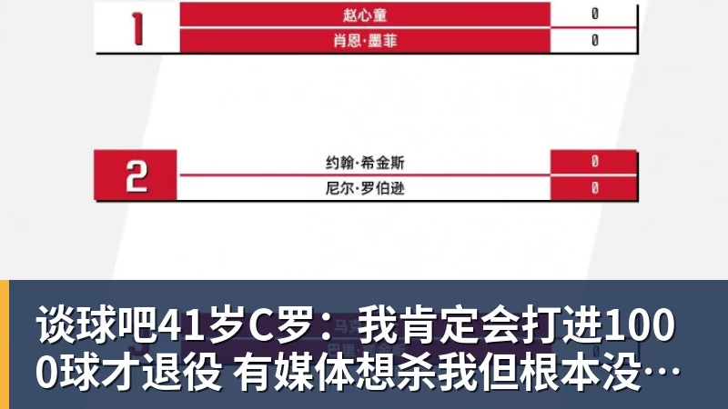 谈球吧41岁C罗:我肯定会打进1000球才退役 有媒体想杀我但根本没法做到