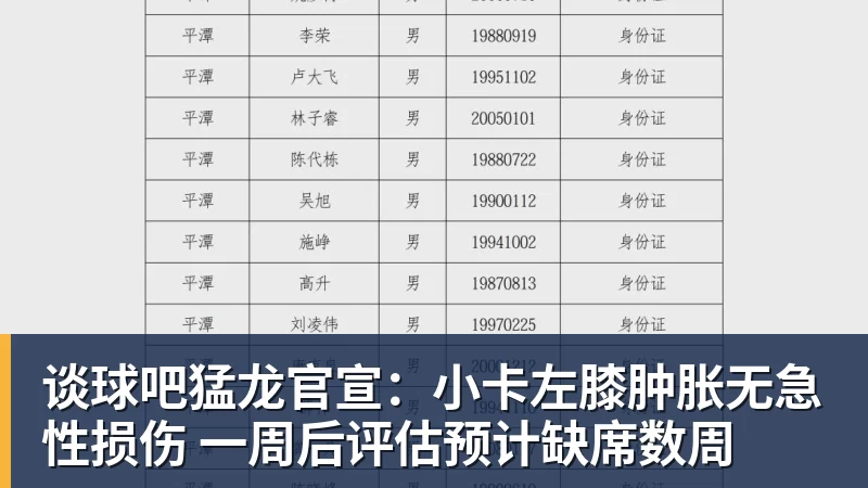 谈球吧猛龙官宣:小卡左膝肿胀无急性损伤 一周后评估预计缺席数周